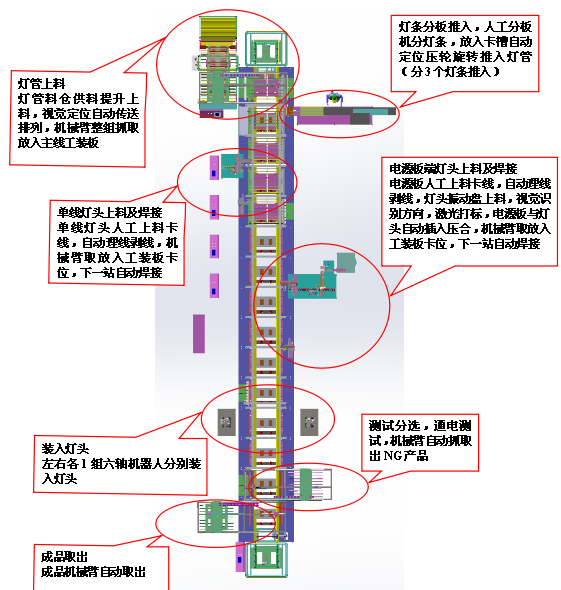 LED灯条全黄瓜视频成人污下载流程图