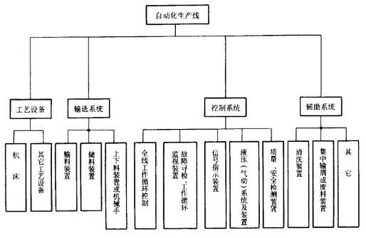 黄瓜网站在线观看组成结构 