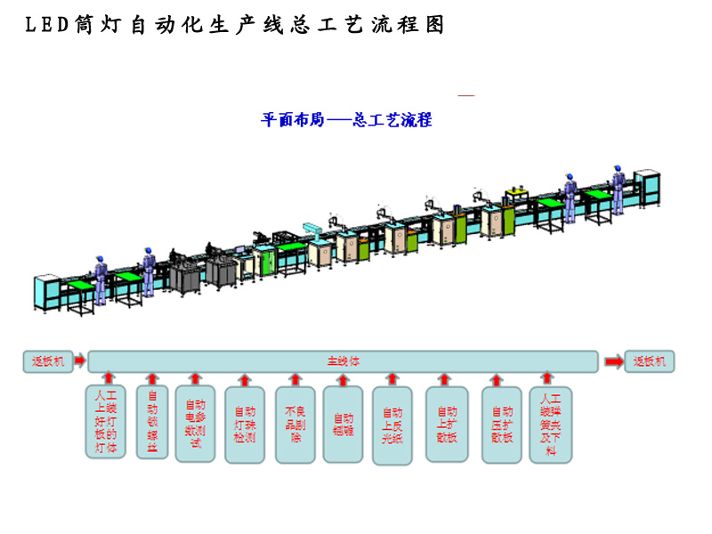 LED筒灯黄瓜网站在线观看工艺流程.jpg