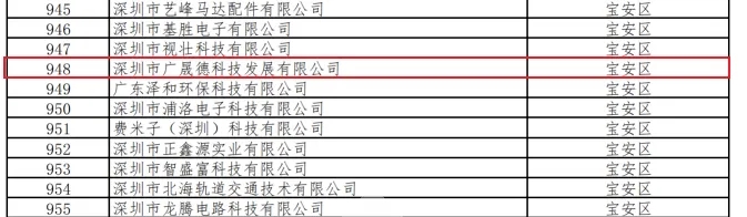 喜讯|黄瓜视频成年污下载荣获深圳市“专精特新”企业认定