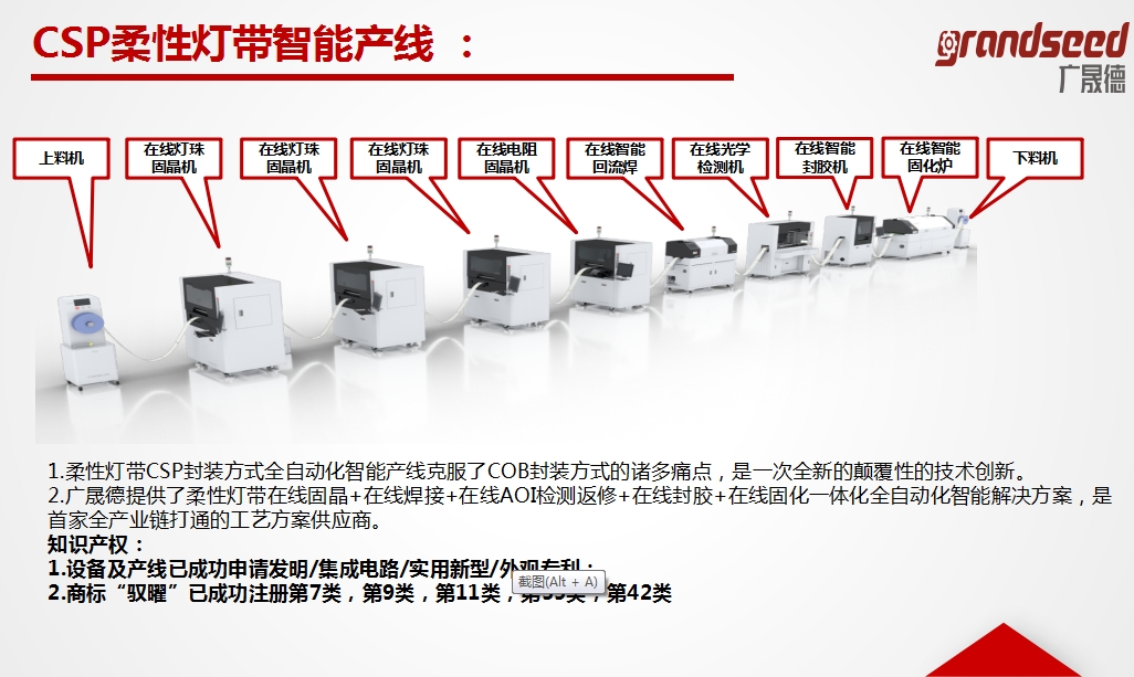 黄瓜视频成年污下载柔性灯带智能生产线组成